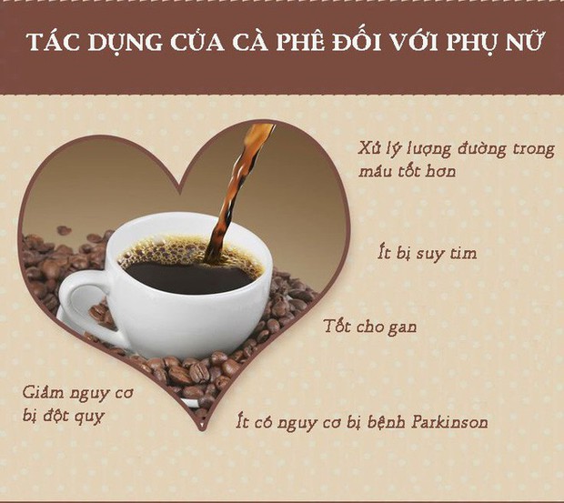 Cà phê tốt như thế nào với phụ nữ và nên uống bao nhiêu là đủ - đây là câu trả lời cho chị em - Ảnh 4.